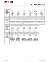 MX25U25635FZ4I-10G Datasheet Page 18