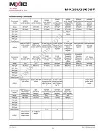 MX25U25635FZ4I-10G Datasheet Page 19