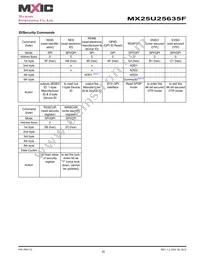 MX25U25635FZ4I-10G Datasheet Page 20