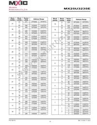 MX25U3235EZNI-10G Datasheet Page 15