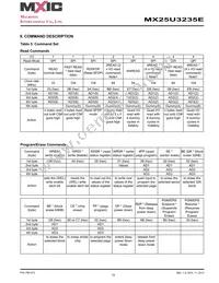 MX25U3235EZNI-10G Datasheet Page 19