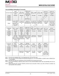 MX25U3235EZNI-10G Datasheet Page 20