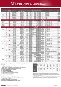 MX25U6435EMI-10G Datasheet Page 2