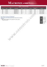 MX25U6435EMI-10G Datasheet Page 7
