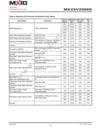 MX25V2006EZNI-13G Datasheet Page 20