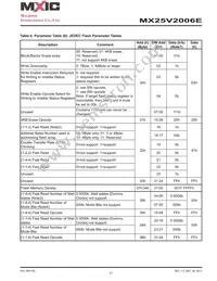 MX25V2006EZNI-13G Datasheet Page 21