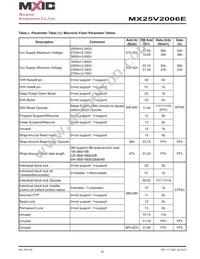 MX25V2006EZNI-13G Datasheet Page 23