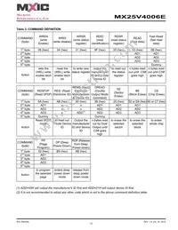 MX25V4006EZUI-13G Datasheet Page 12