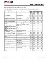 MX25V4006EZUI-13G Datasheet Page 21