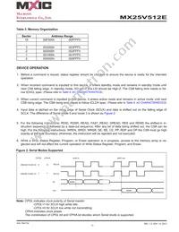 MX25V512EZUI-13G Datasheet Page 11
