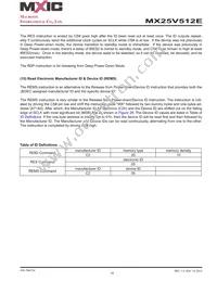 MX25V512EZUI-13G Datasheet Page 18