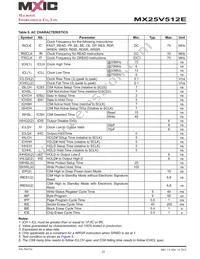 MX25V512EZUI-13G Datasheet Page 23