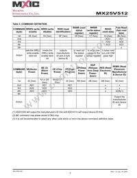 MX25V512ZUI-20G Datasheet Page 8