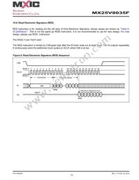 MX25V8035FZUI Datasheet Page 23