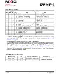 MX25V8035MI-15G Datasheet Page 11