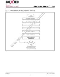 MX29F400CTTC-90G Datasheet Page 23