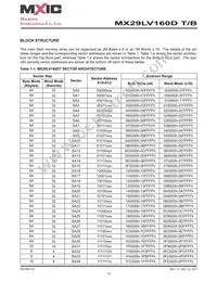 MX29LV160DBXHI-90G Datasheet Page 12