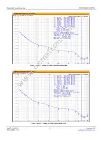 MX553BBA312M500-TR Datasheet Page 3