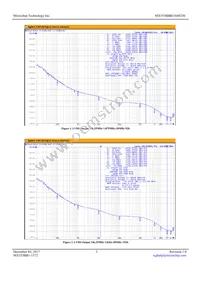 MX553BBB156M250-TR Datasheet Page 3