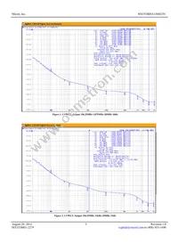 MX553BHA156M250 Datasheet Page 3