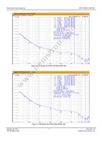 MX553BNS156M250 Datasheet Page 3