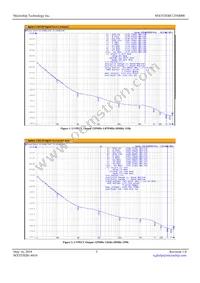 MX553EBF125M000 Datasheet Page 3