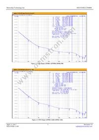 MX553EBG125M000 Datasheet Page 3