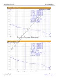 MX553SBB148M351-TR Datasheet Page 3