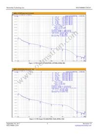 MX554BBB322M265 Datasheet Page 3