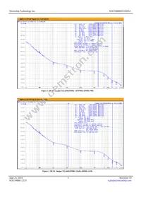 MX554BBD322M265 Datasheet Page 3