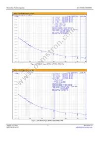 MX554EBC20M0000 Datasheet Page 3