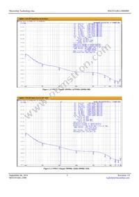 MX555ABA150M000-TR Datasheet Page 3