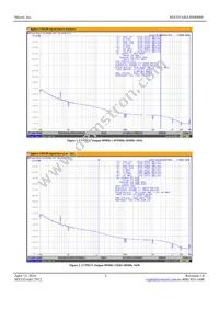 MX555ABA50M0000-TR Datasheet Page 3