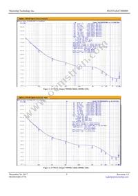 MX555ABA750M000 Datasheet Page 3