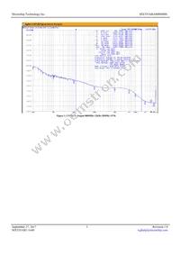 MX555ABA800M000 Datasheet Page 3