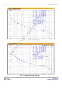 MX555ABB200M000-TR Datasheet Page 3