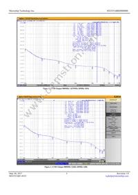 MX555ABB500M000-TR Datasheet Page 3