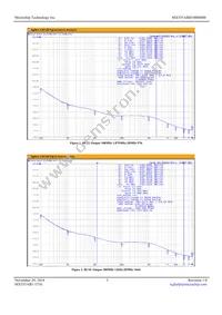 MX555ABD100M000 Datasheet Page 3