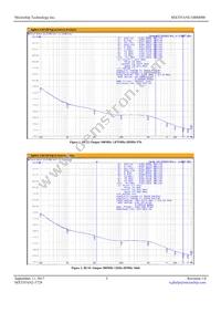 MX555ANU100M000 Datasheet Page 3