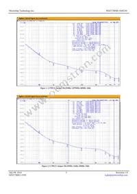 MX573BNR156M250-TR Datasheet Page 3