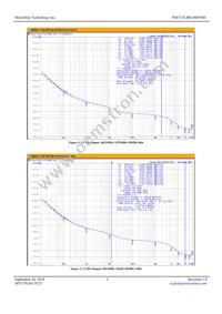 MX573LBB148M500-TR Datasheet Page 3