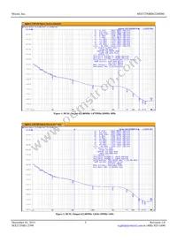 MX573NBD622M080 Datasheet Page 3