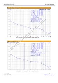 MX574BBA805M664-TR Datasheet Page 3