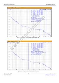 MX574BBD322M265-TR Datasheet Page 3