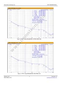 MX574BNR805M664-TR Datasheet Page 3