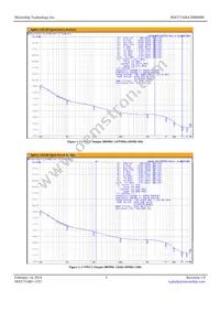 MX575ABA200M000-TR Datasheet Page 3