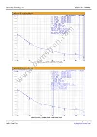 MX575ABA25M0000-TR Datasheet Page 3