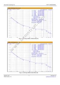 MX575ABB200M000-TR Datasheet Page 3