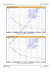 MX575ABB50M0000 Datasheet Page 3