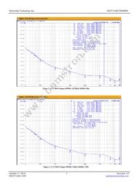 MX575ABC50M0000-TR Datasheet Page 3